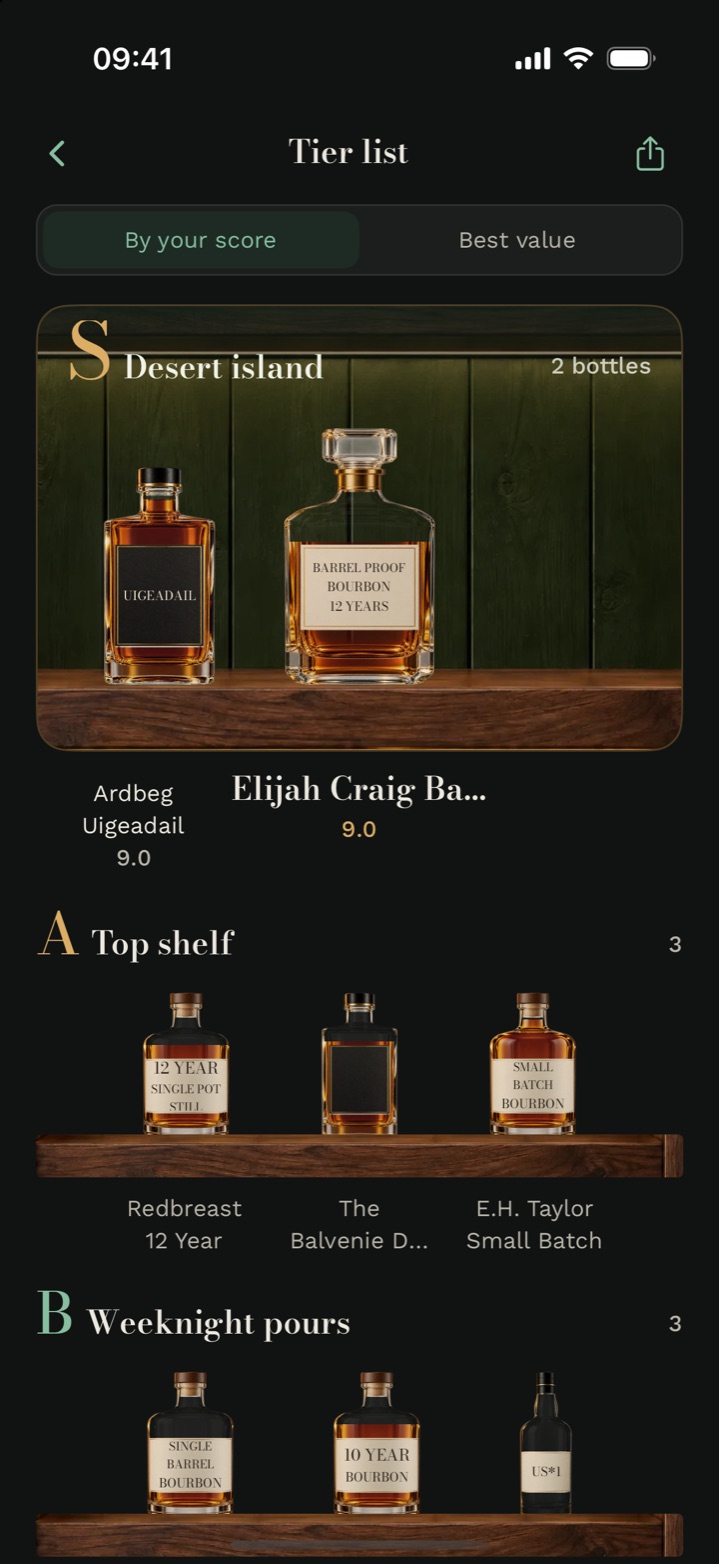 The Cask & Note tier list: an S tier called Desert island on a shelf, then A and B tiers, with By your score and Best value switches.