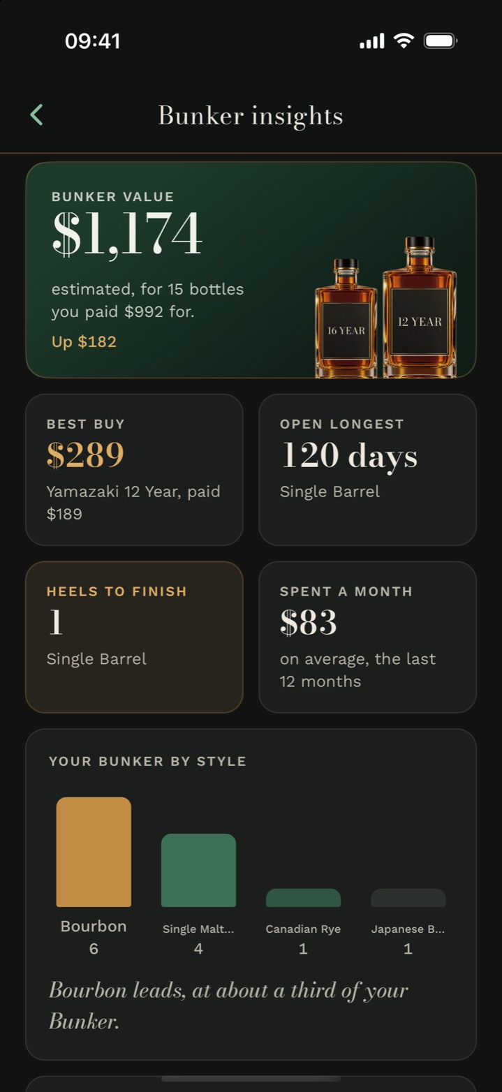 Bunker insights in Cask & Note: a Bunker value card, best buy, open longest, heels to finish and spent a month.